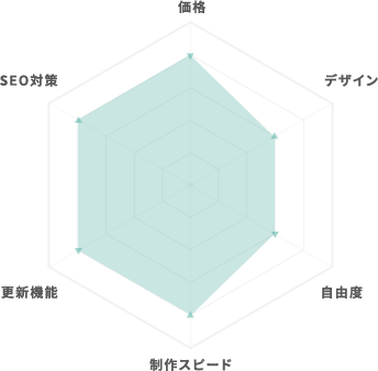 チャート セミオーダーデザイン