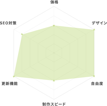 チャート オーダーメイド製作