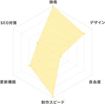 チャート テンプレートデザイン